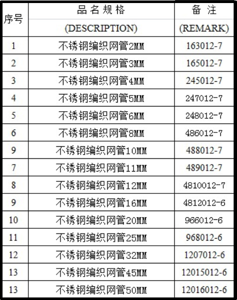 Нержавеющая сталь изоляции заплела Слевинг защищающ любые провод/шланг/кабель