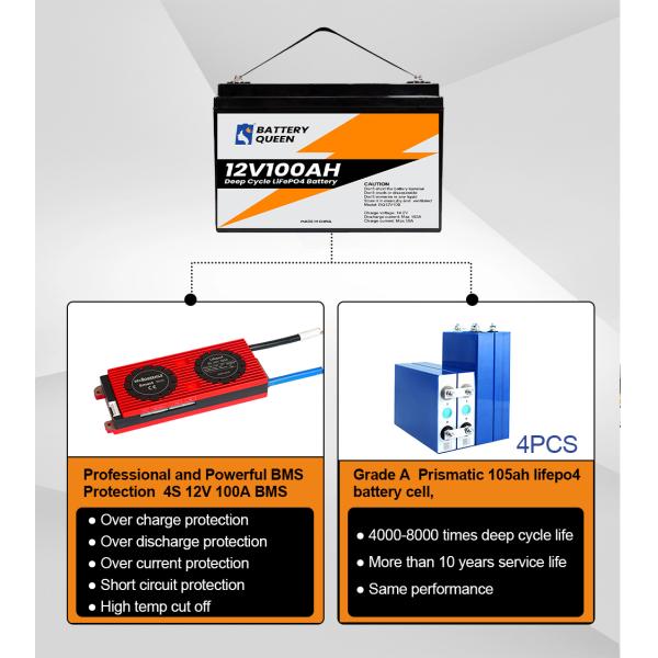 Блок батарей 12ah 24ah 100ah 150ah 170ah 200ah замены OEM 12V свинцовокислотный