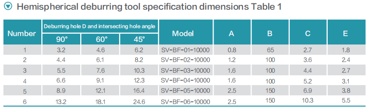 Durable SV-BF Hemisphere Deburrer for Internal Cross-Hole Burr Removal