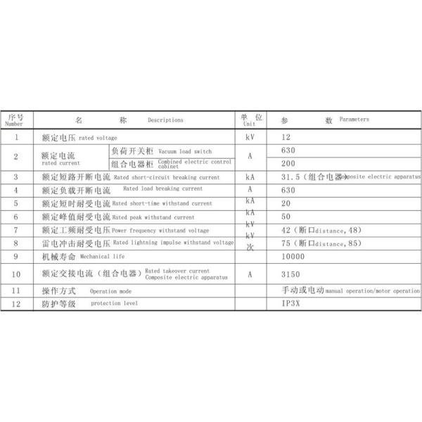 Stationary Indoor High Tension Switchgear AC Metal Enclosed High Performance