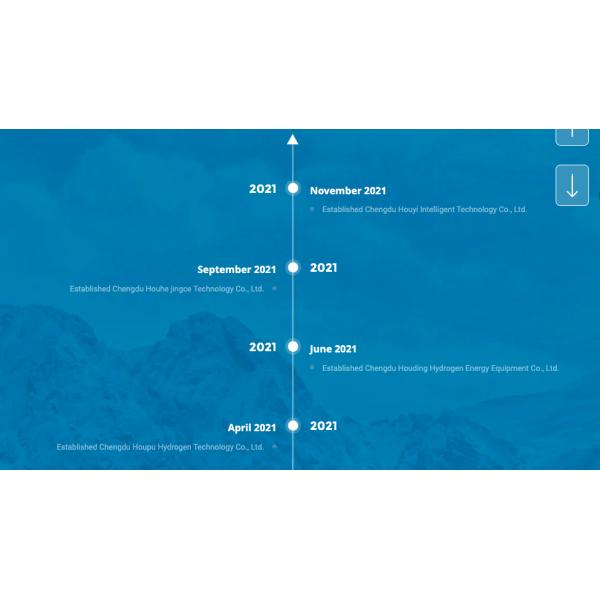 Houpu Clean Energy Group Co., Ltd.