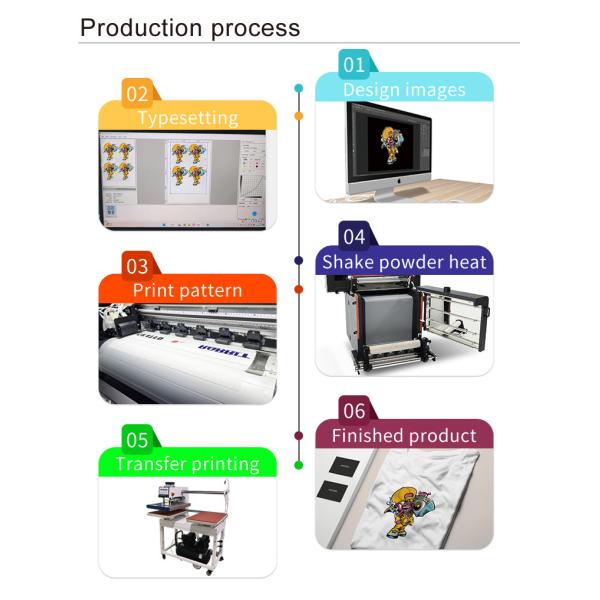 I3200 DTF принтер с печатной головкой с материнской платой Hoson Automatic 24 Print