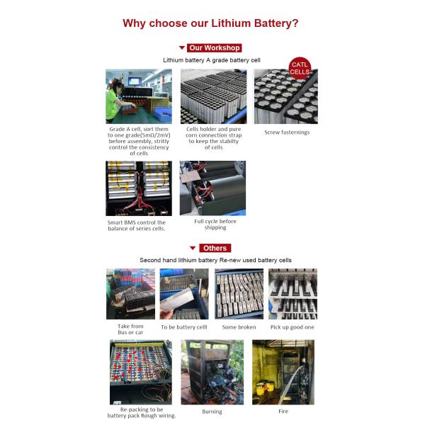 Литий-ионный аккумулятор 48 В 51.2 В 100 Ач 200 Ач для домашней системы хранения энергии 5 КВт 10 КВт