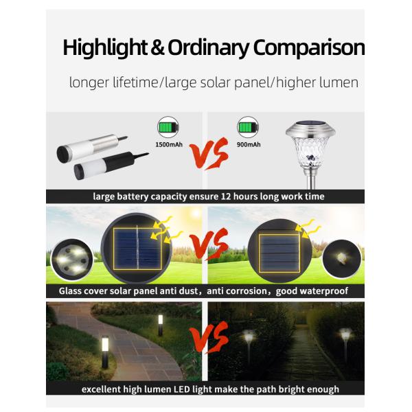 IP66 Waterproof Solar LED Lawn Light for Superior Outdoor Garden Landscape Decoration