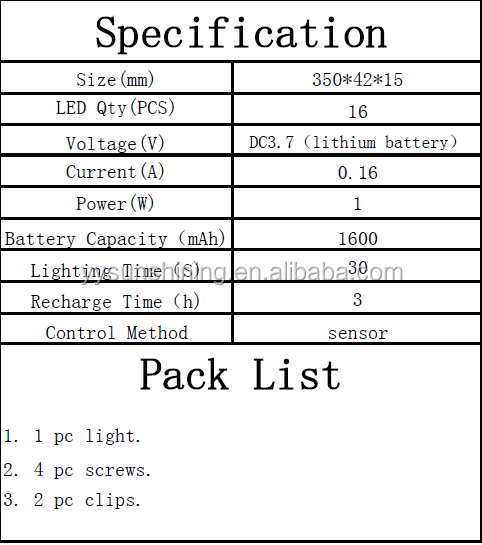 85lm LED Bed Night Light with Motion Sensor and Rechargeable Aluminum Lithium Battery