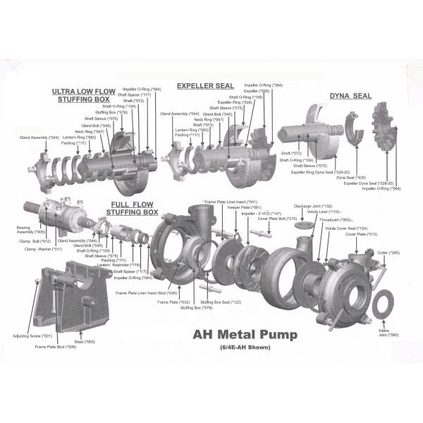 Сверхмощный высокий насос высокий Kроме Слурры давления с цветом РАЛ5015