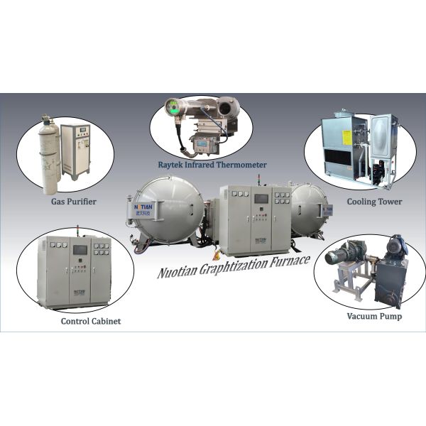Vacuum Induction Graphitization Furnace 2800℃ for Rare Earth Processing