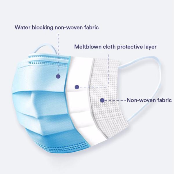 Blue Green Medical Grade Face Mask Personal Care 3 ply disposable face mask