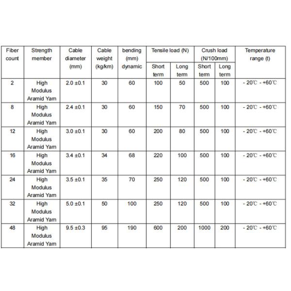 Mini-Fiber Optic Cable for indoor good price from manufacturer in China with high quality