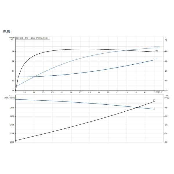 Grundfos CR 1S-36 bomba centrífuga vertical de varias etapas bomba de alta presión bomba de impulso de alta altura bomba de suministro de agua agua doméstica e industrial