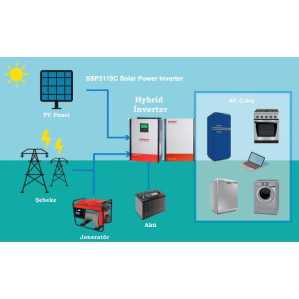 High Frequency Wall Mounted Solar Energy Inverter with MPPT Solar Controller