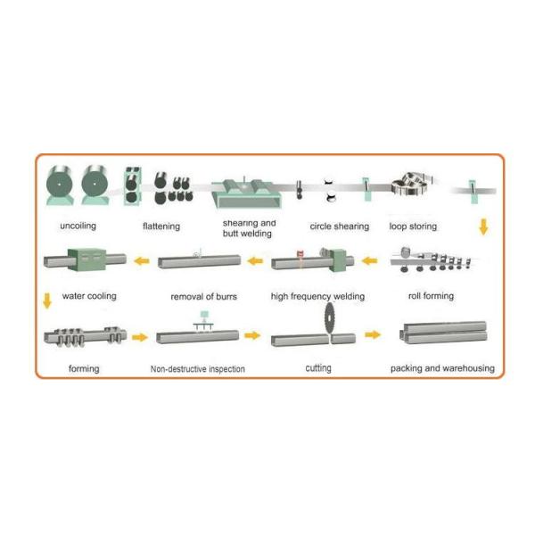 2.5 Inch Galvanized Square Tubing EMT
