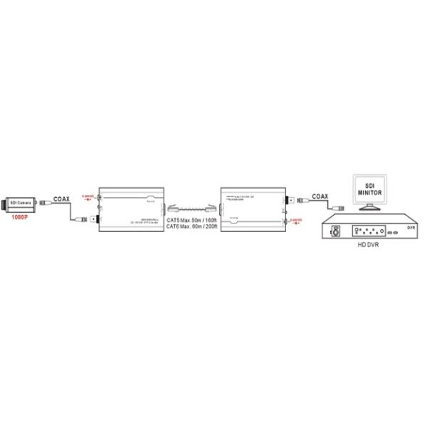 HD-SDI по Ethernet Extender (по CAT5 / 6 Kit)
