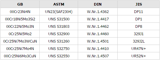 Трубка С31803/С32205/С32750 двухшпиндельной нержавеющей стали безшовная/1,4410/1,4462