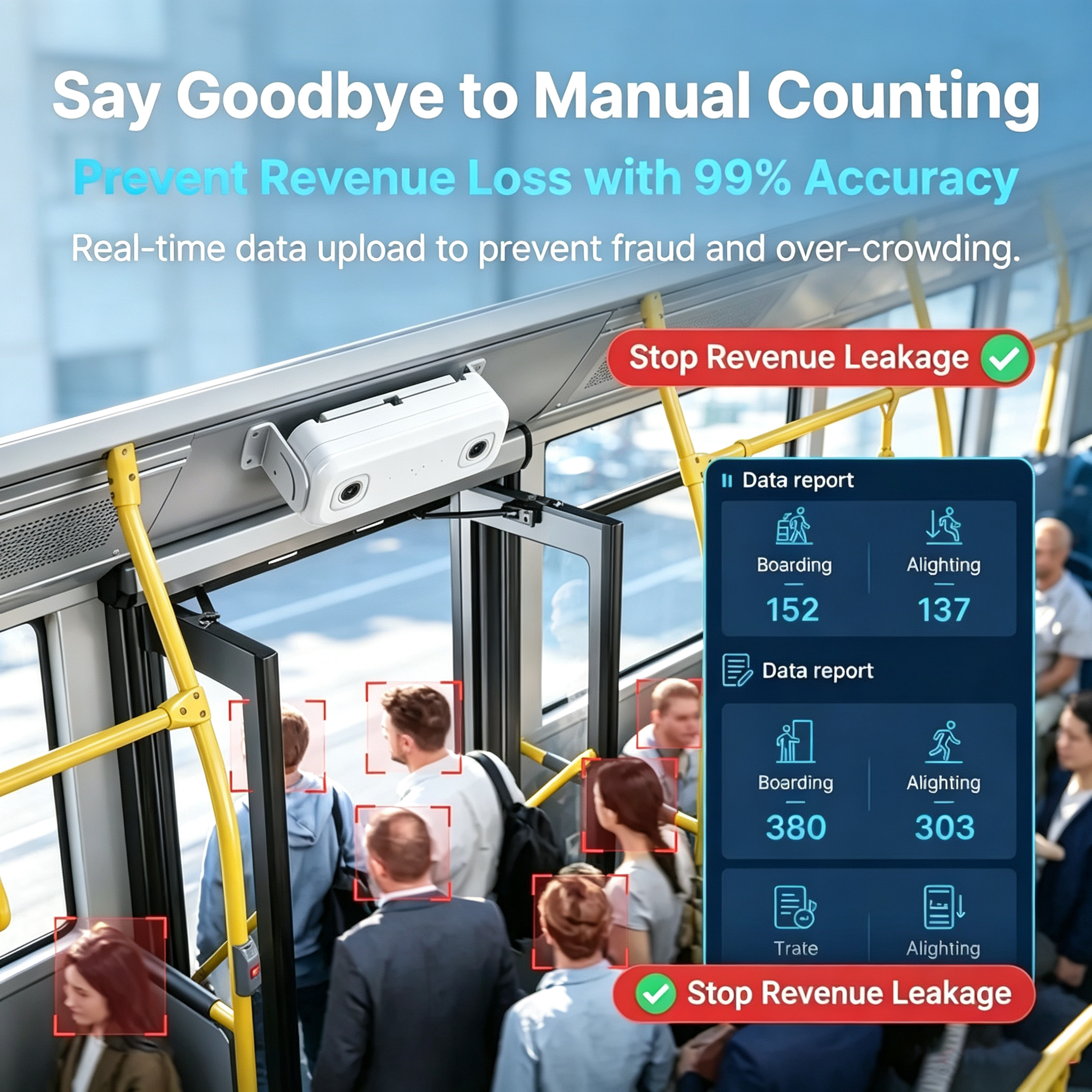 4G WIFI Bus Passenger Counting System With Real-Time Counting and 98% Accuracy MDVR