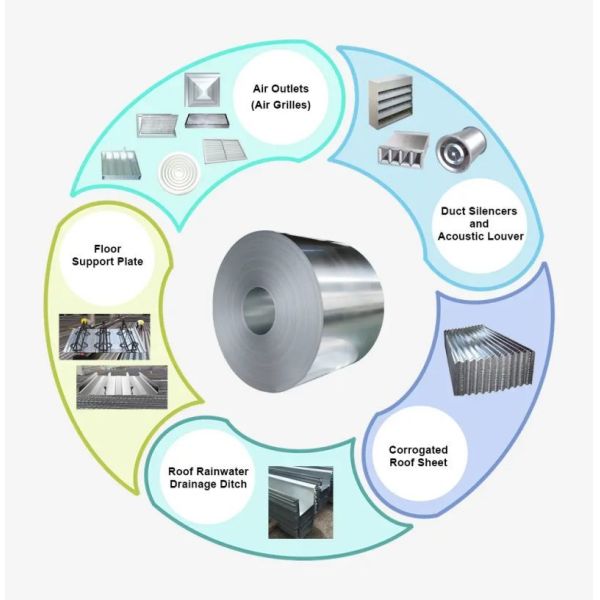 SGCC Galvanized Steel Coil with Z30-Z275 For Integrated Building Systems