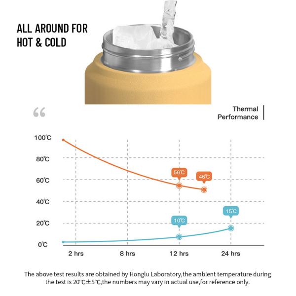 Botellas de vacío de acero inoxidable de 18 a 32 onzas con paja y mango aprobadas por la FDA, libres de BPA, de uso intensivo