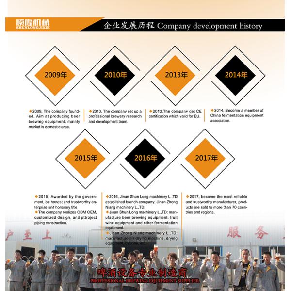 Jinan Shun Long Machinery Co., Ltd.