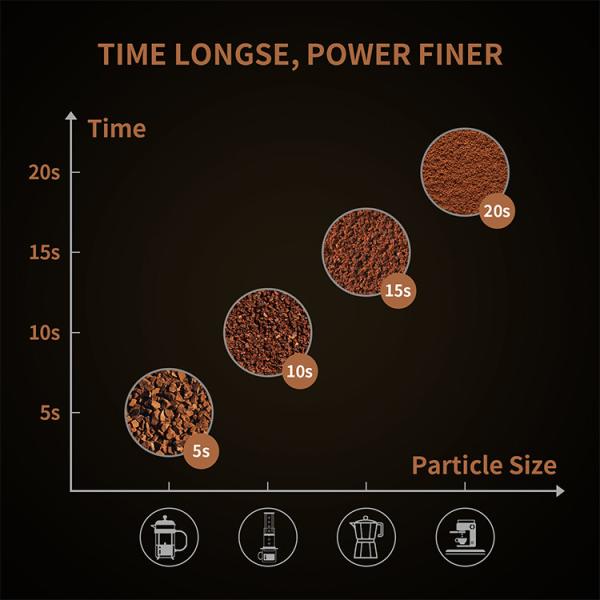 Машина 70g точильщика гайки тонкоизмельченного порошка электрическая съемная для чеснока Sasil гаек кофейного зерна