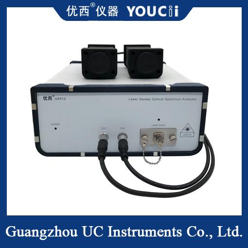 Laser Scanning Spectrometer Wavelength Range For 1525.00 ~ 1568.00nm