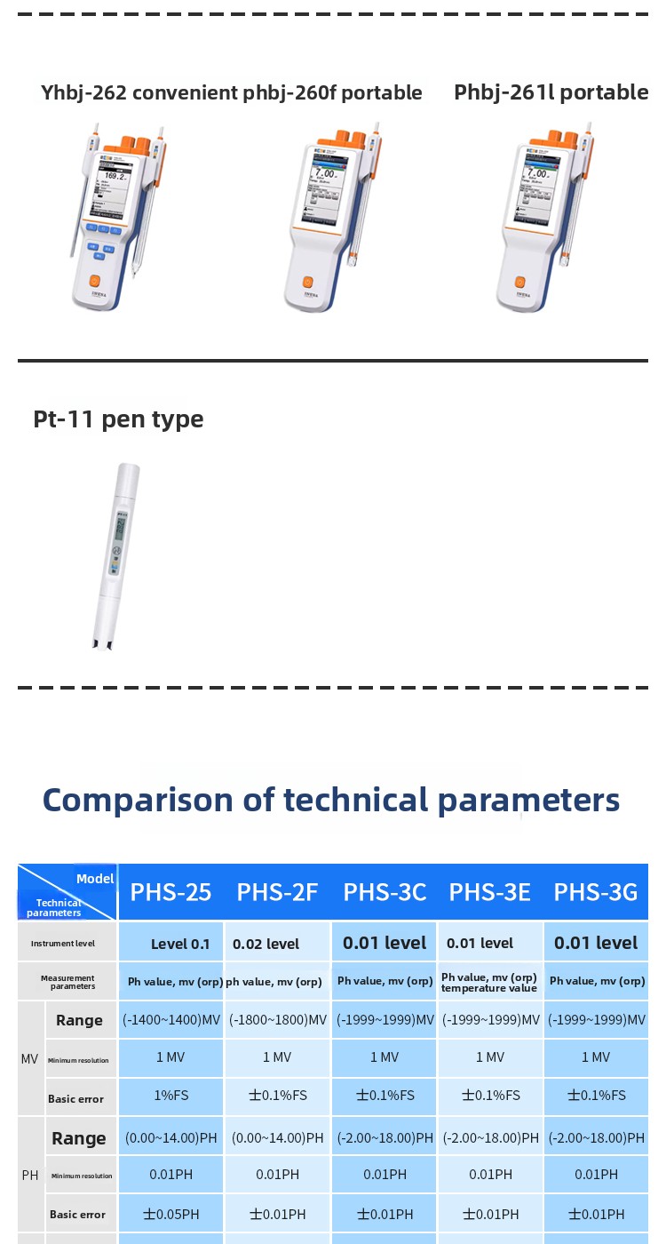 PHS-25 Precision Desktop Digital Acidity Meter pH Tester Portable Laboratory Use Made in Mainland China