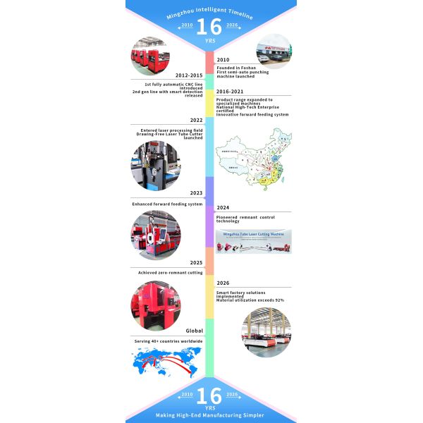 Foshan Mingzhou Intelligent Equipment Co., Ltd