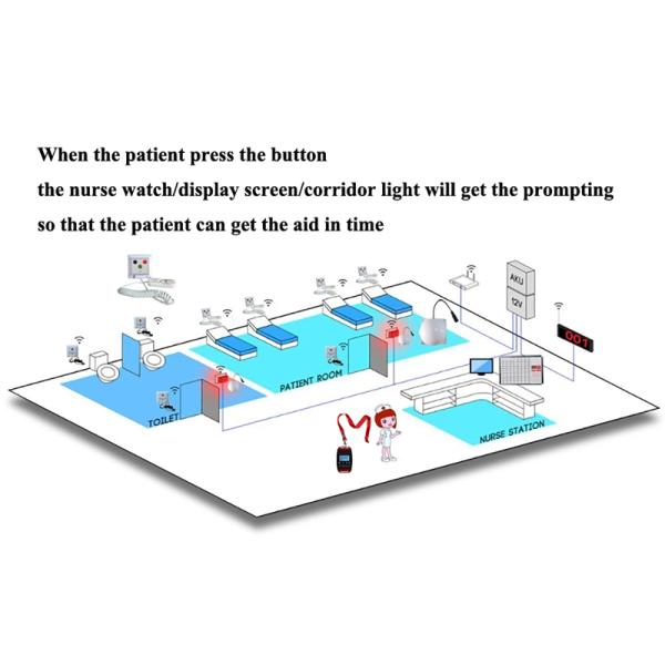 Беспроводная больничная медсестра Служба экстренной помощи Система вызова пейджера На частоте 433.92Mhz