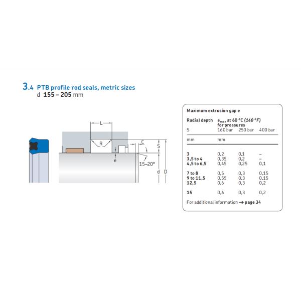 PTB Hydraulic Piston Rod Seals SKF