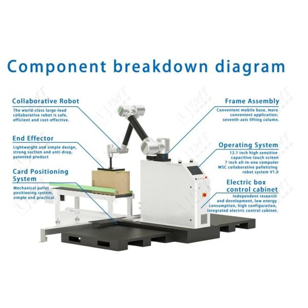 30KG Collaborative Palletizer Robot 12PPM Speed for Automated Case Stacking