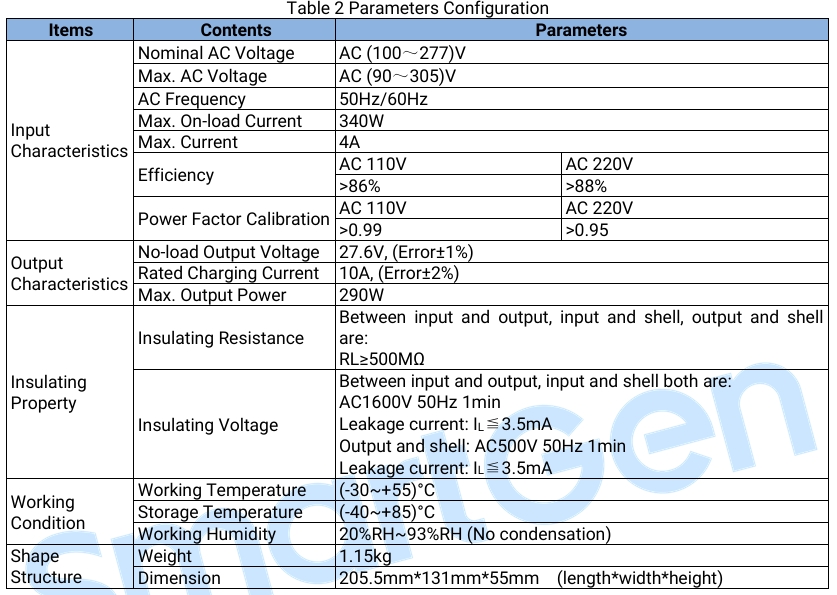 BAC2410 305V 10A IP22 PCB High Quality Battery Charger for Marine Diesel Generator Black Cover Original Brand New SmartGen Made