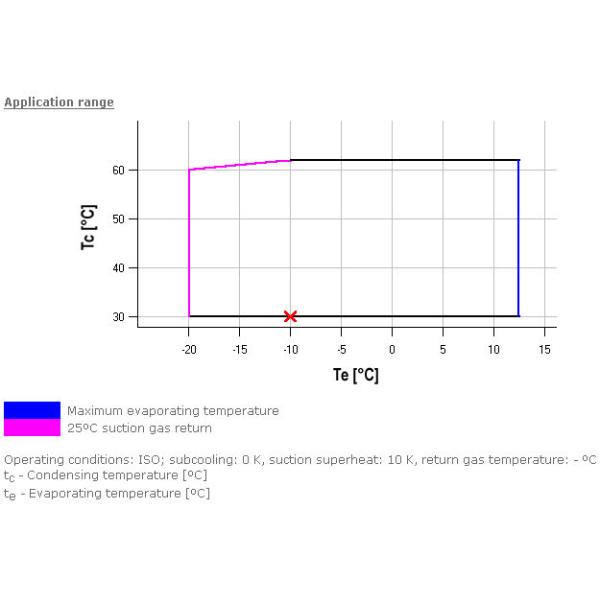 Tipo pistón semi hermético de D3DS-100X S del compresor de la refrigeración con 10HP