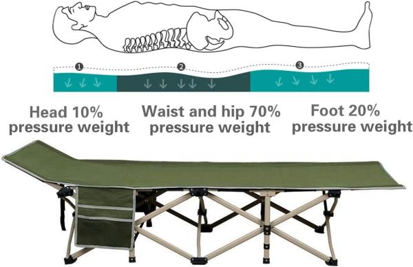 Folding Camping Cot, Portable Foldable Military Cot, Canvas Sleeping Bed, Outdoor Comfortable Lightweight Camp Bed