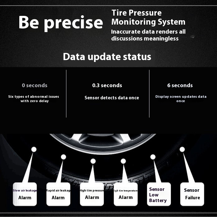 High Precision 315MHz USB Wireless Tire Pressure Monitoring System LED Display for Android Navigation Built-in Universal TPMS