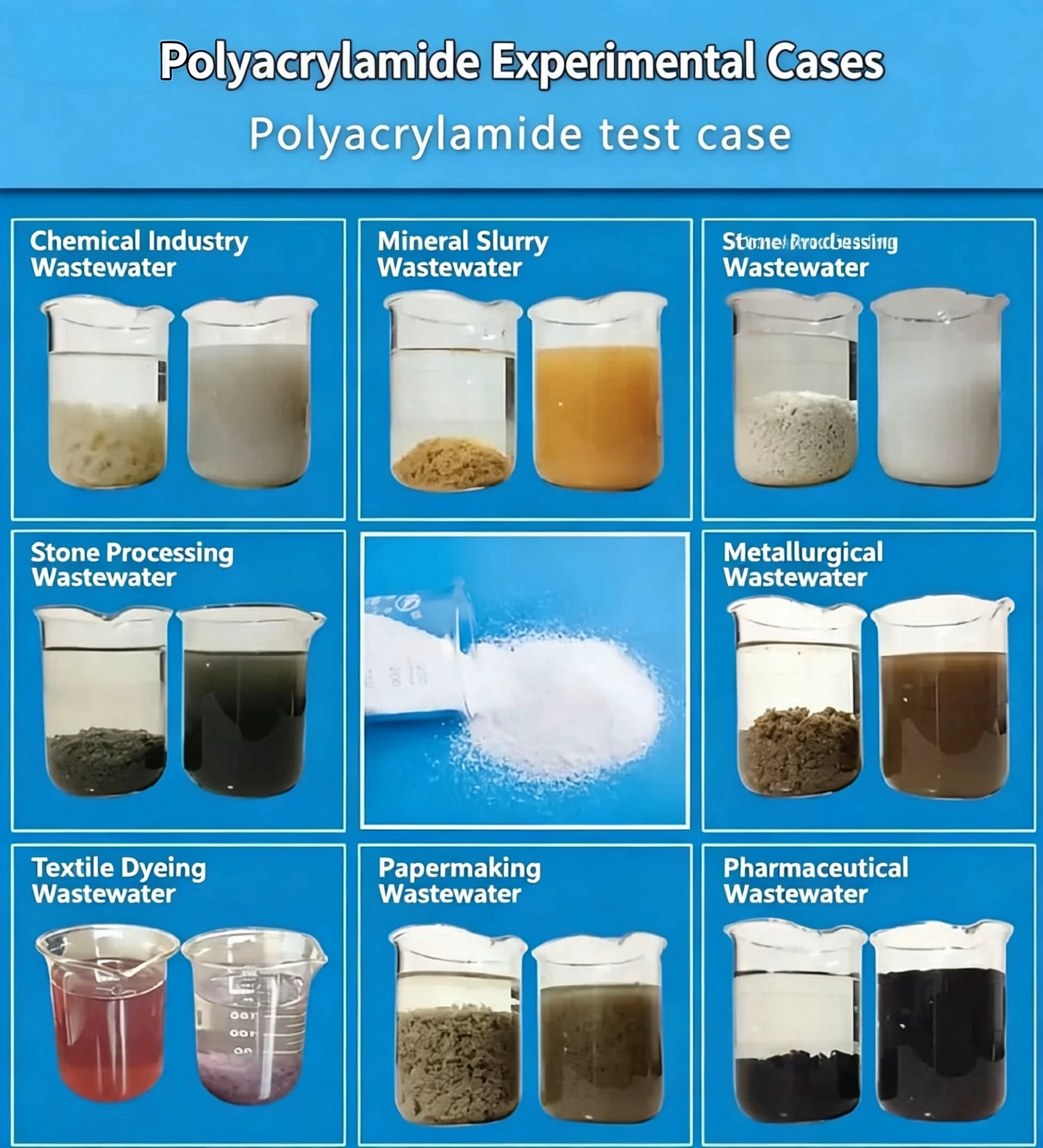 Polyacrylamide PAM, Anionic / Cationic / Non‑ionic Water Treatment Flocculant