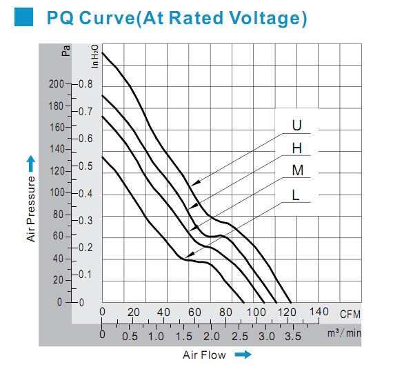 Industrial Small Explosion Proof Ventilation Fan , Ball Bearing DC Motor Fan