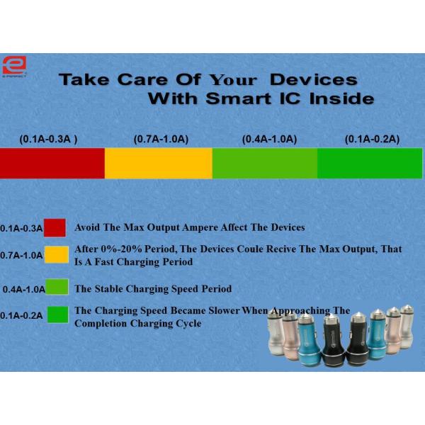 Quick Charger 3.0 Patent  aluminum Intelligent  USB Car Charger for Iphone / iPod/Ipad/Samsung emergency hammer QCC206