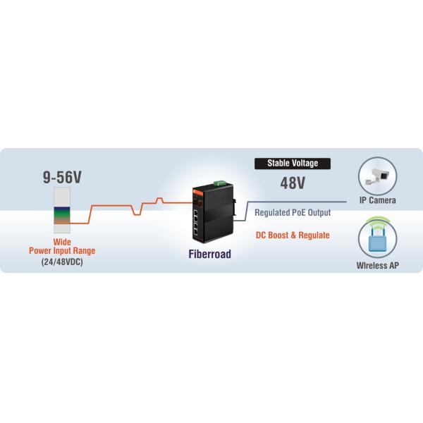 Industiral Gigabit Central Ethernet Switch 4x10/100/1000Base-TX + 2x1000Base-FX SFP