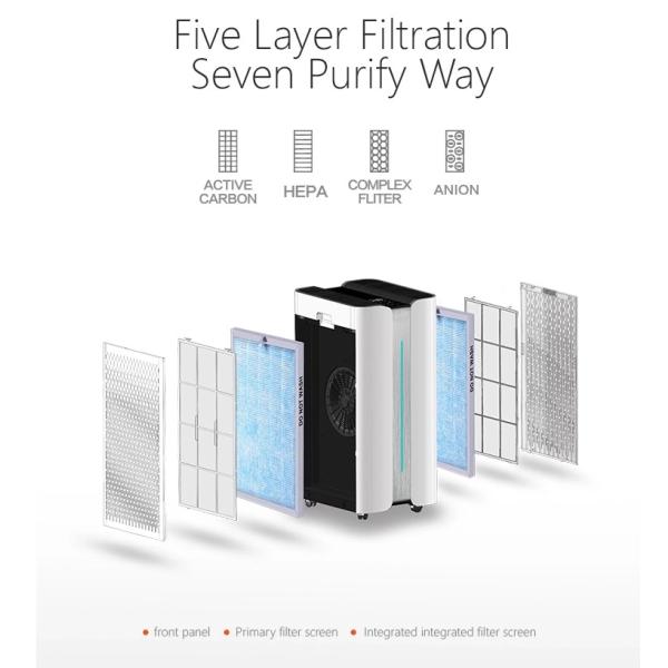 очиститель воздуха Hepa дома 60dB