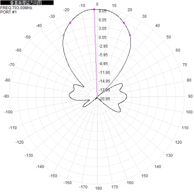 2*N-K 703-803M 700M 800M 10dbi dual-polarization directional antenna for base station antenna 680x280x125mm