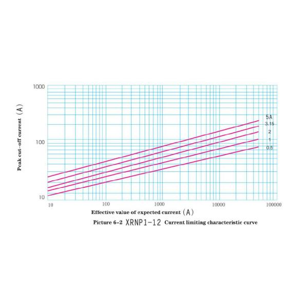 Хорошее качество Xrnp1 10kv 12kv Ограничение тока защиты двигателя