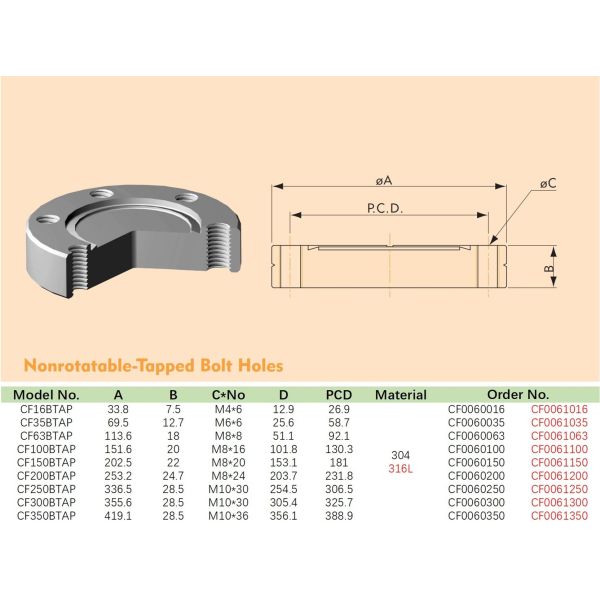 Stainless 304 304L And 316L CF Blank Flange Nonrotatable For High Vacuum
