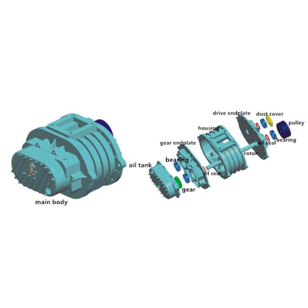 BK7011 Air volume:22.10m3/min ,Pressure: 80Kpa,voltage and frequency：380V&50Hz,Three Lobes Roots Blower For Water treatm