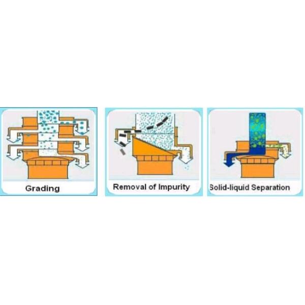 Compact  1.5m  Industrial Granules Grinder