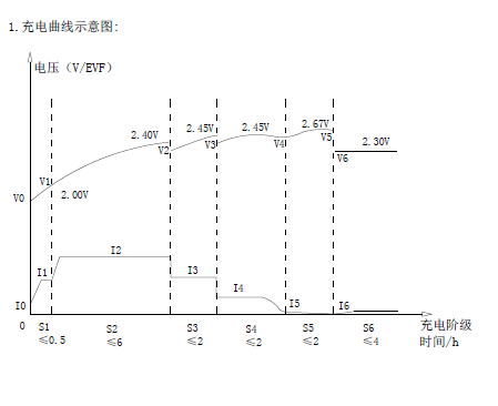 Belong intelligent battery charger for cleaning & sweeping machine QY500S-VC1225 AC/DC 12V25A 380W