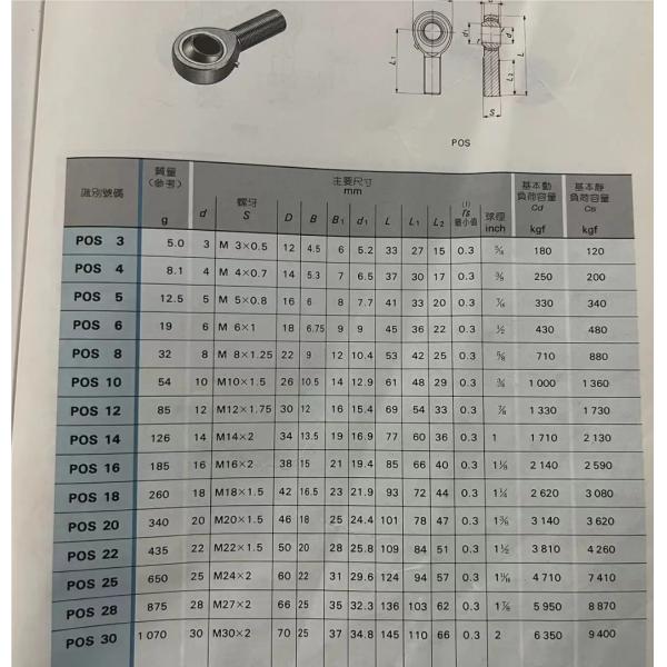 IKO Rod End Bearing   POS 30