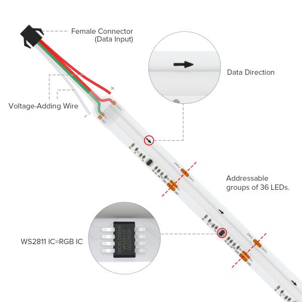 FCOB 24V DC Led Strip , RGB LED Pixel Strip WS2811 Addressable