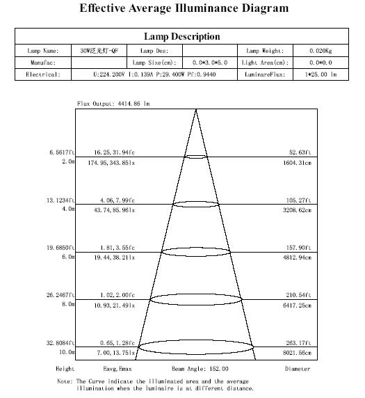GFL-30W-SMD High Brightness Outdoor LED Flood Light 30W EPISTAR SMD