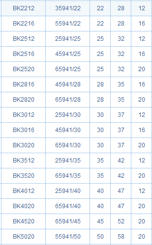 Stainless Steel BK2212 Needle Roller Bearing Single Row 22*28*12mm