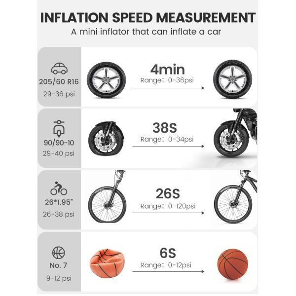 2022 A05 150PSI Rechargeable Electric Portable Tire Inflator for BMW Car and Bicycle