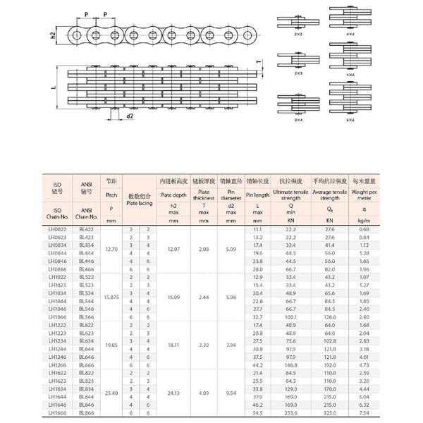 1 Years Warranty BL LL Series Forklift Leaf Chain